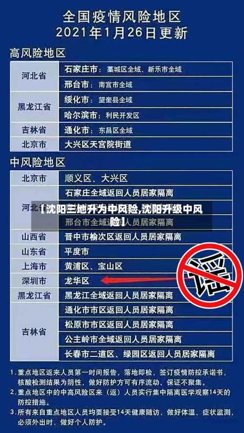 【沈阳三地升为中风险,沈阳升级中风险】-第2张图片
