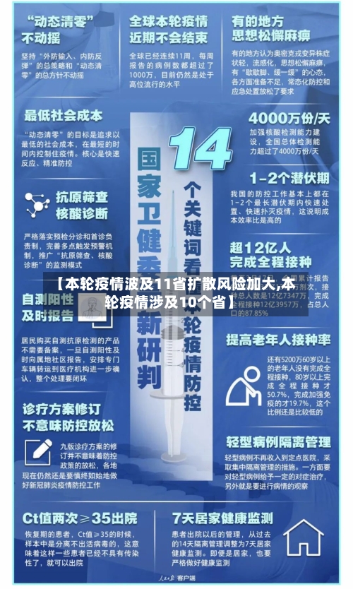 【本轮疫情波及11省扩散风险加大,本轮疫情涉及10个省】-第3张图片