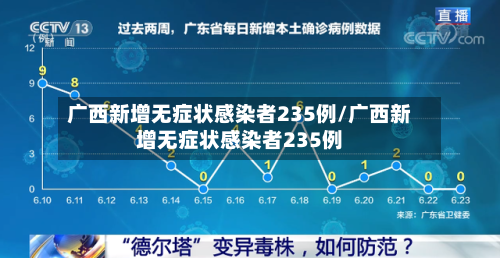 广西新增无症状感染者235例/广西新增无症状感染者235例-第3张图片