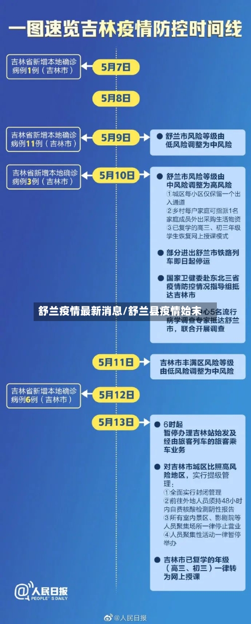 舒兰疫情最新消息/舒兰县疫情始末-第2张图片