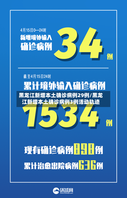 黑龙江新增本土确诊病例29例/黑龙江新增本土确诊病例3例活动轨迹-第2张图片