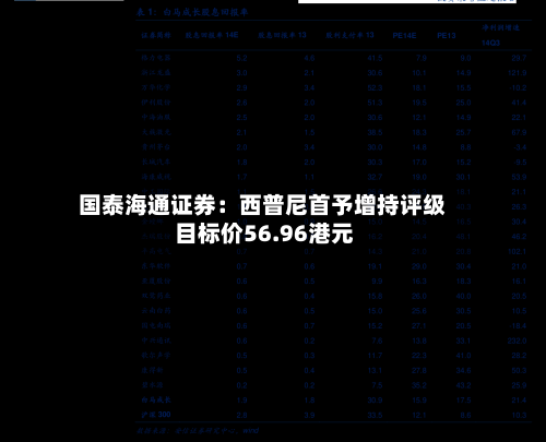 国泰海通证券:西普尼首予增持评级 目标价56.96港元-第2张图片