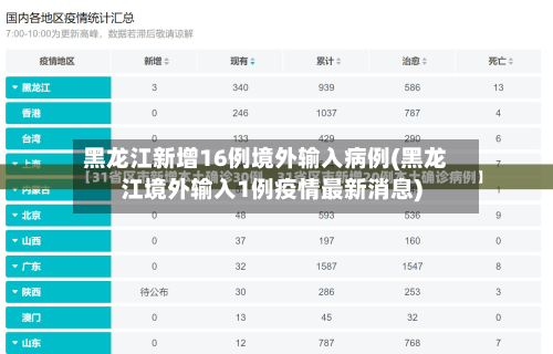 黑龙江新增16例境外输入病例(黑龙江境外输入1例疫情最新消息)-第2张图片