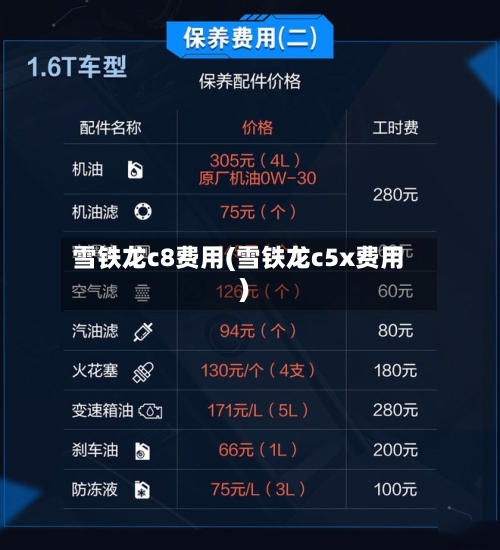 雪铁龙c8费用(雪铁龙c5x费用)