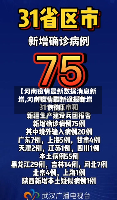 【河南疫情最新数据消息新增,河南疫情最新通报新增病例】