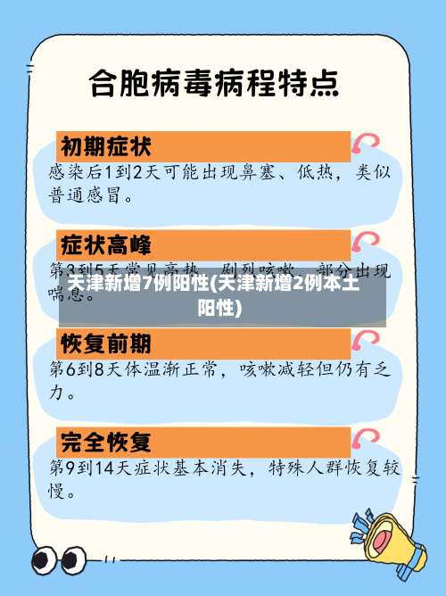天津新增7例阳性(天津新增2例本土阳性)