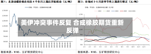 美伊冲突事件反复 合成橡胶期货重新反弹-第3张图片