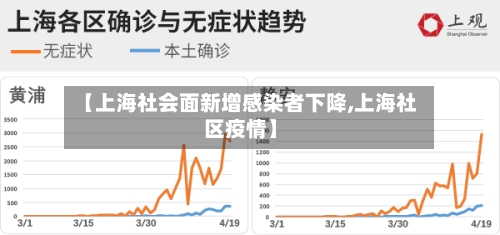 【上海社会面新增感染者下降,上海社区疫情】-第2张图片
