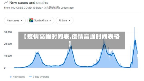【疫情高峰时间表,疫情高峰时间表格】-第3张图片