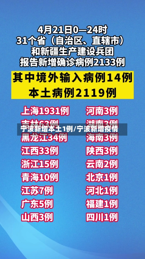 宁波新增本土1例/宁波新增疫情-第3张图片