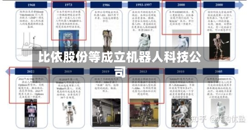 比依股份等成立机器人科技公司