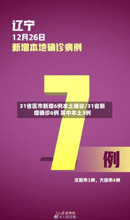 31省区市新增6例本土确诊/31省新增确诊6例 其中本土3例