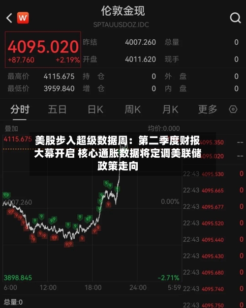 美股步入超级数据周：第二季度财报大幕开启 核心通胀数据将定调美联储政策走向