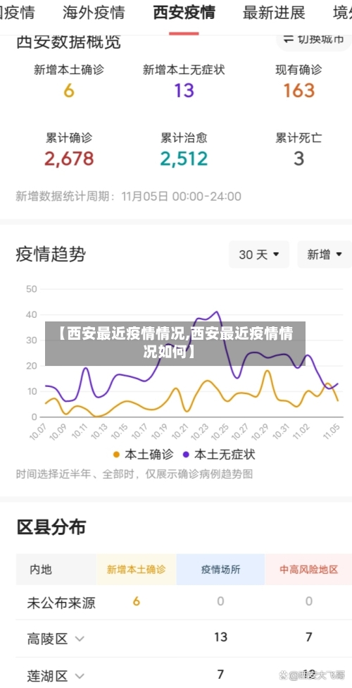 【西安最近疫情情况,西安最近疫情情况如何】-第2张图片
