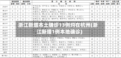 浙江新增本土确诊13例均在杭州(浙江新增1例本地确诊)