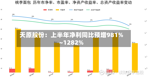 天原股份：上半年净利同比预增981%~1282%-第2张图片