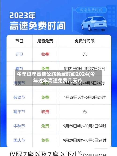 今年过年高速公路免费时间2024(今年过年高速免费几天?)