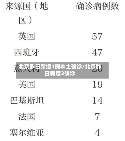 北京昨日新增1例本土确诊/北京昨日新增2确诊-第2张图片