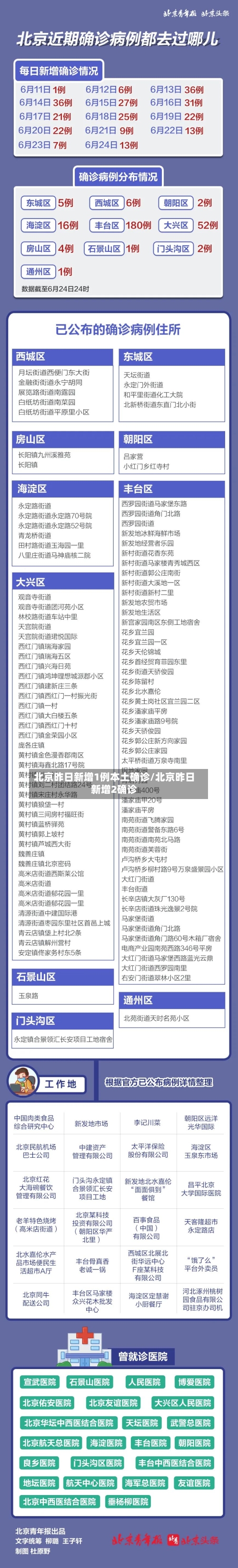 北京昨日新增1例本土确诊/北京昨日新增2确诊-第3张图片