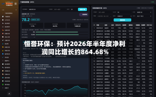 恒誉环保：预计2026年半年度净利润同比增长约864.68%