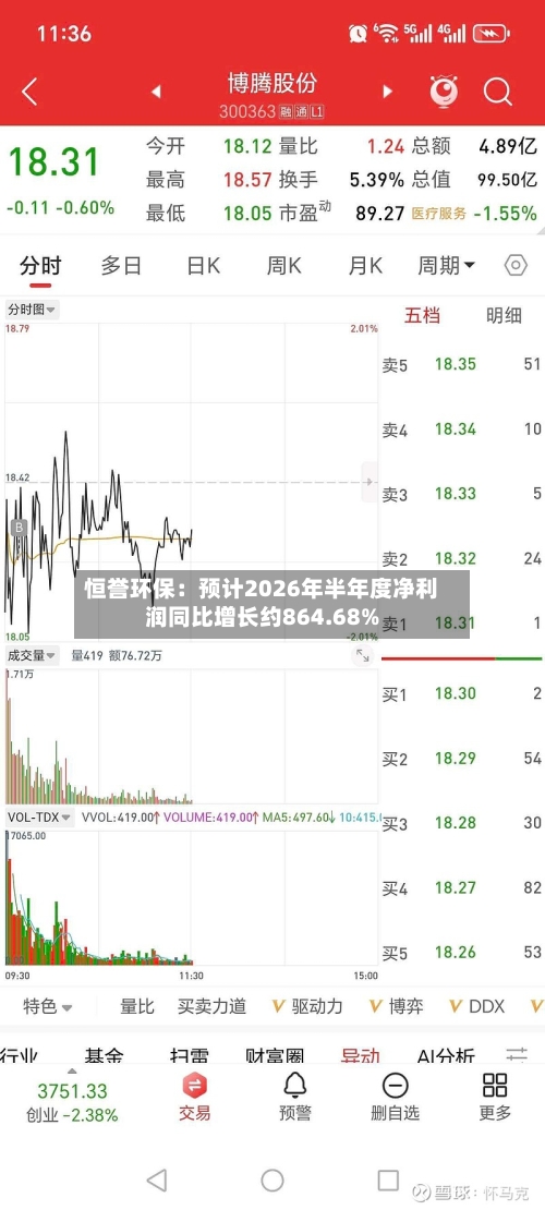 恒誉环保：预计2026年半年度净利润同比增长约864.68%-第2张图片