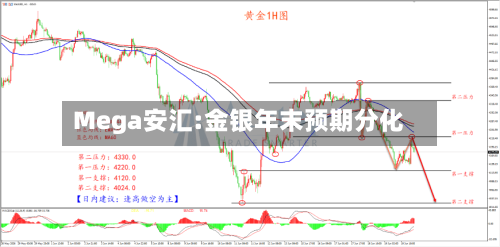 Mega安汇:金银年末预期分化-第2张图片