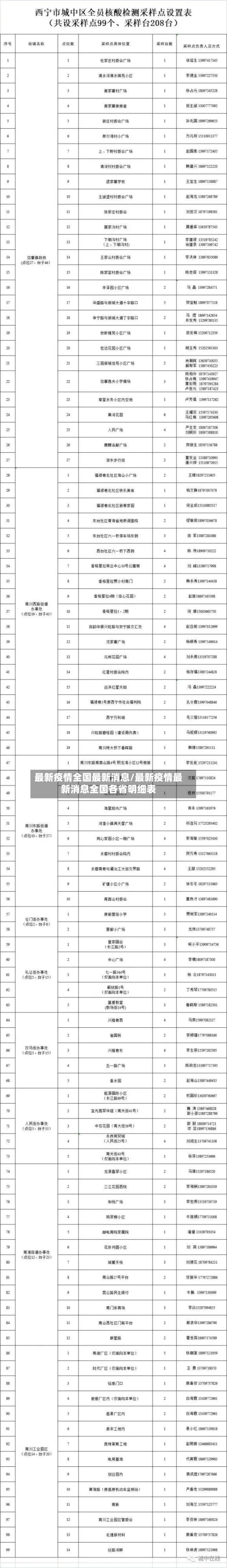 最新疫情全国最新消息/最新疫情最新消息全国各省明细表-第3张图片