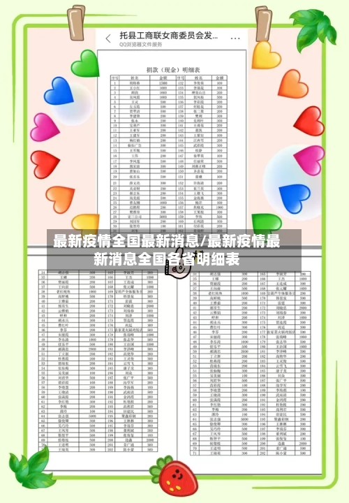 最新疫情全国最新消息/最新疫情最新消息全国各省明细表-第2张图片