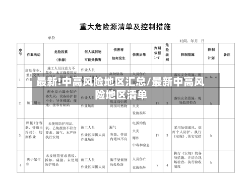 最新!中高风险地区汇总/最新中高风险地区清单