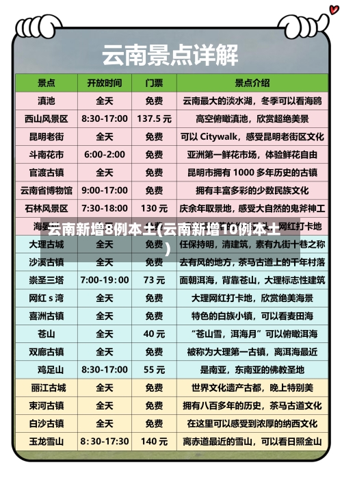 云南新增8例本土(云南新增10例本土)-第2张图片