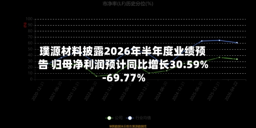璞源材料披露2026年半年度业绩预告 归母净利润预计同比增长30.59%-69.77%-第3张图片