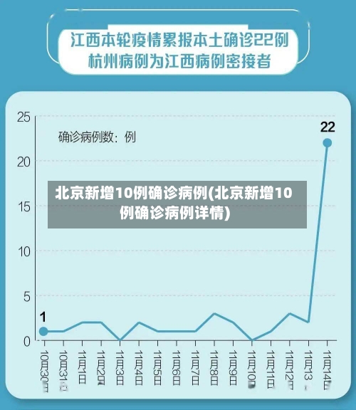 北京新增10例确诊病例(北京新增10例确诊病例详情)