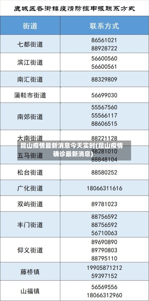 昆山疫情最新消息今天实时(昆山疫情确诊最新消息)-第2张图片