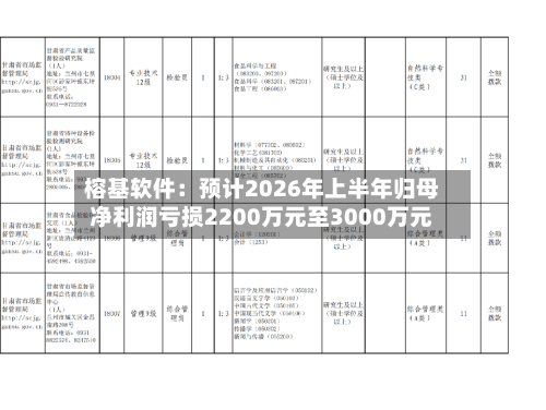 榕基软件：预计2026年上半年归母净利润亏损2200万元至3000万元-第3张图片