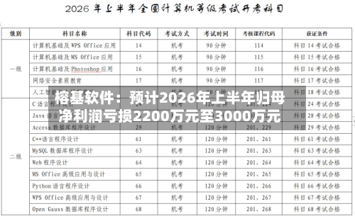 榕基软件：预计2026年上半年归母净利润亏损2200万元至3000万元-第2张图片