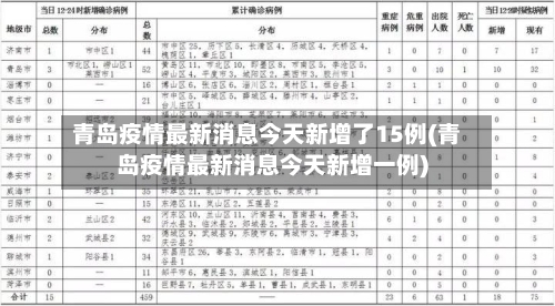 青岛疫情最新消息今天新增了15例(青岛疫情最新消息今天新增一例)-第3张图片