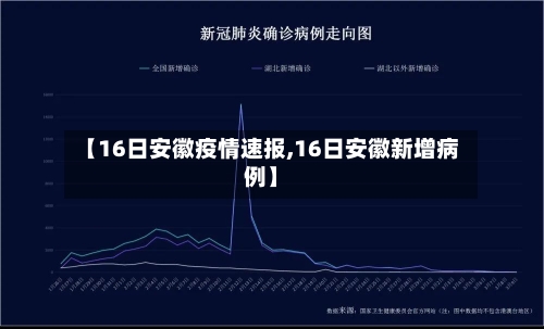【16日安徽疫情速报,16日安徽新增病例】-第2张图片