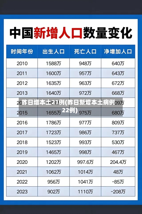 昨日增本土21例(昨日新增本土病例22例)-第2张图片