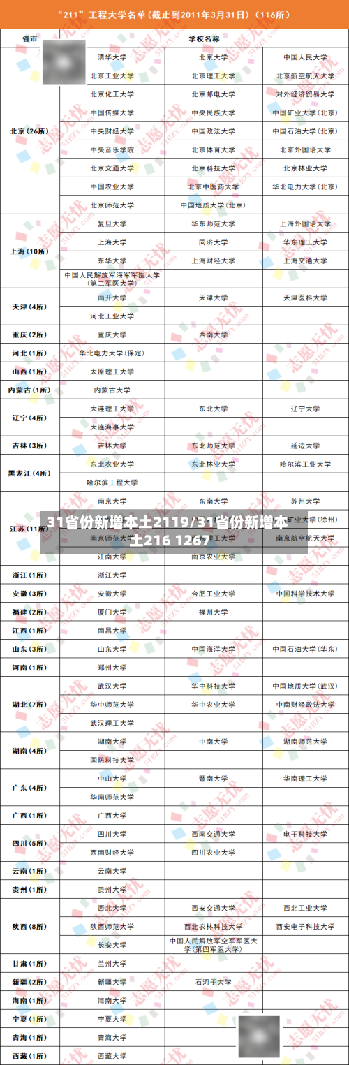 31省份新增本土2119/31省份新增本土216 1267