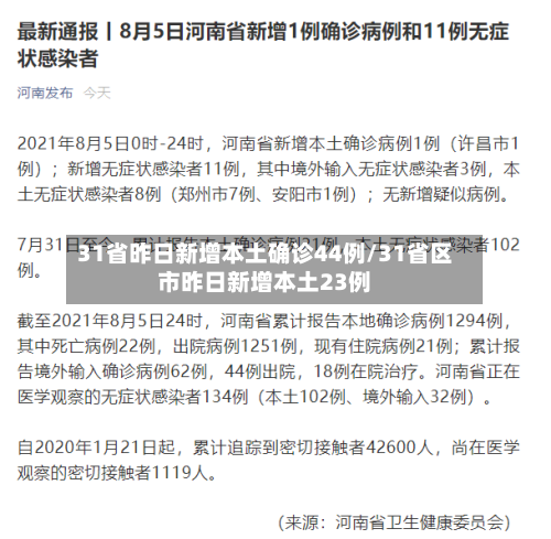 31省昨日新增本土确诊44例/31省区市昨日新增本土23例-第2张图片