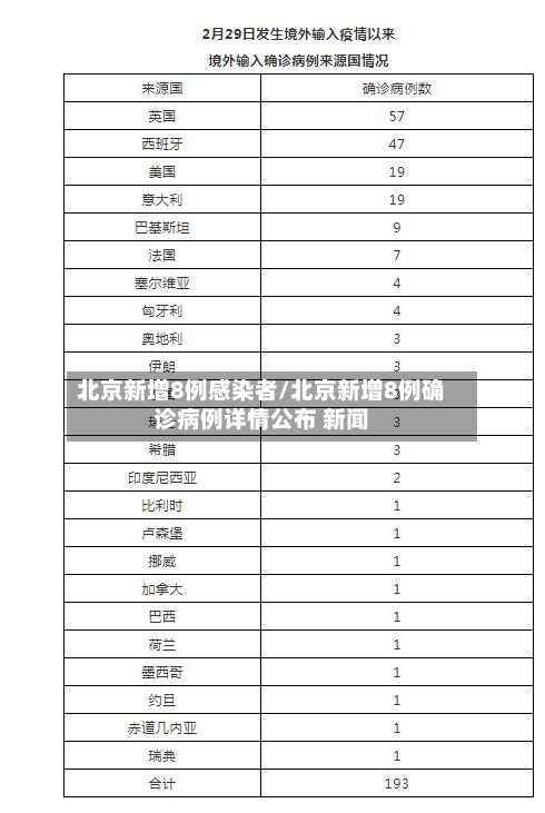 北京新增8例感染者/北京新增8例确诊病例详情公布 新闻-第2张图片