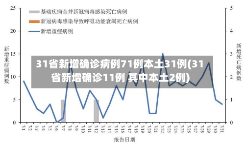 31省新增确诊病例71例本土31例(31省新增确诊11例 其中本土2例)-第2张图片