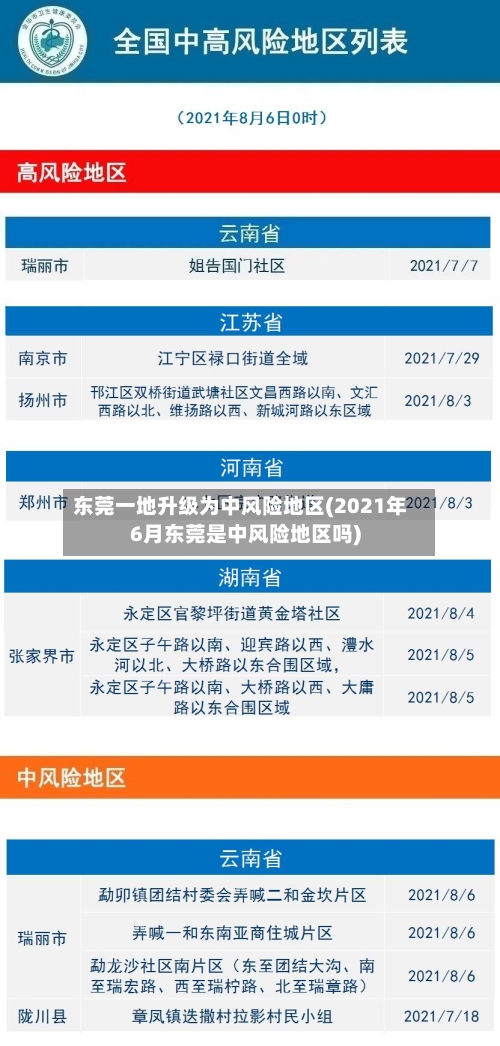 东莞一地升级为中风险地区(2021年6月东莞是中风险地区吗)-第3张图片
