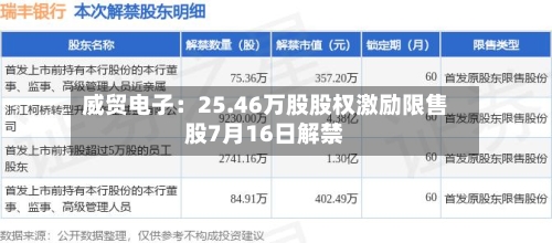 威贸电子：25.46万股股权激励限售股7月16日解禁