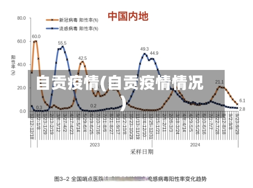 自贡疫情(自贡疫情情况)-第3张图片