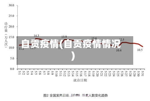 自贡疫情(自贡疫情情况)