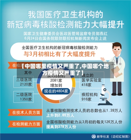 【中国哪里疫情又严重了,中国哪个地方疫情又严重了】-第2张图片