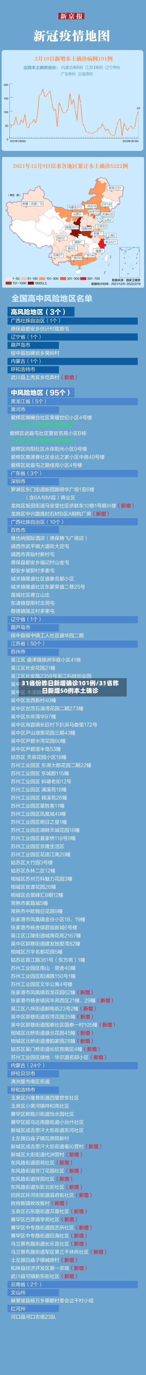 31省份昨日新增确诊101例/31省昨日新增50例本土确诊-第2张图片