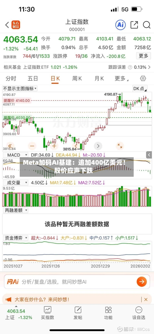 Meta加码AI基建:追加400亿美元!股价应声下跌-第2张图片