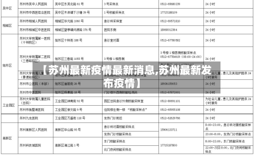 【苏州最新疫情最新消息,苏州最新发布疫情】